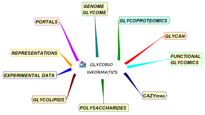 glycobioinfo.png